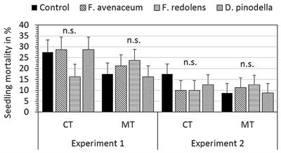 Increased Resilience of Peas Toward Root Rot Pathogens Can Be Predicted by the Nematode Metabolic Footprint